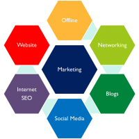 Improving the effectiveness of your marketing