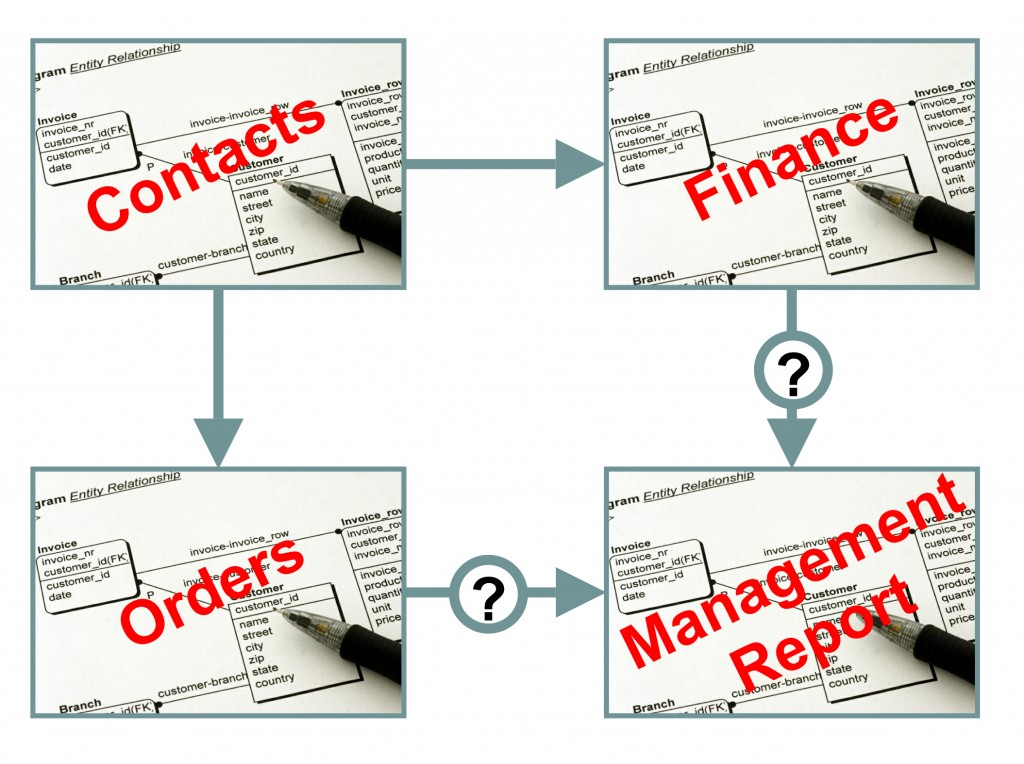 Nepeta Consulting can help you trace your data through all your systems