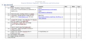 Read more about the article The joy of the checklist
