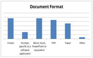 Bar chart showing the format of documents received by a business