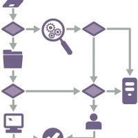 Make the important stuff on your website visible