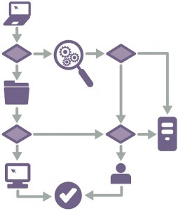 Read more about the article Make the important stuff on your website visible