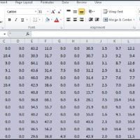 Three tips for Spreadsheets