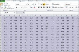 Read more about the article Three tips for Spreadsheets