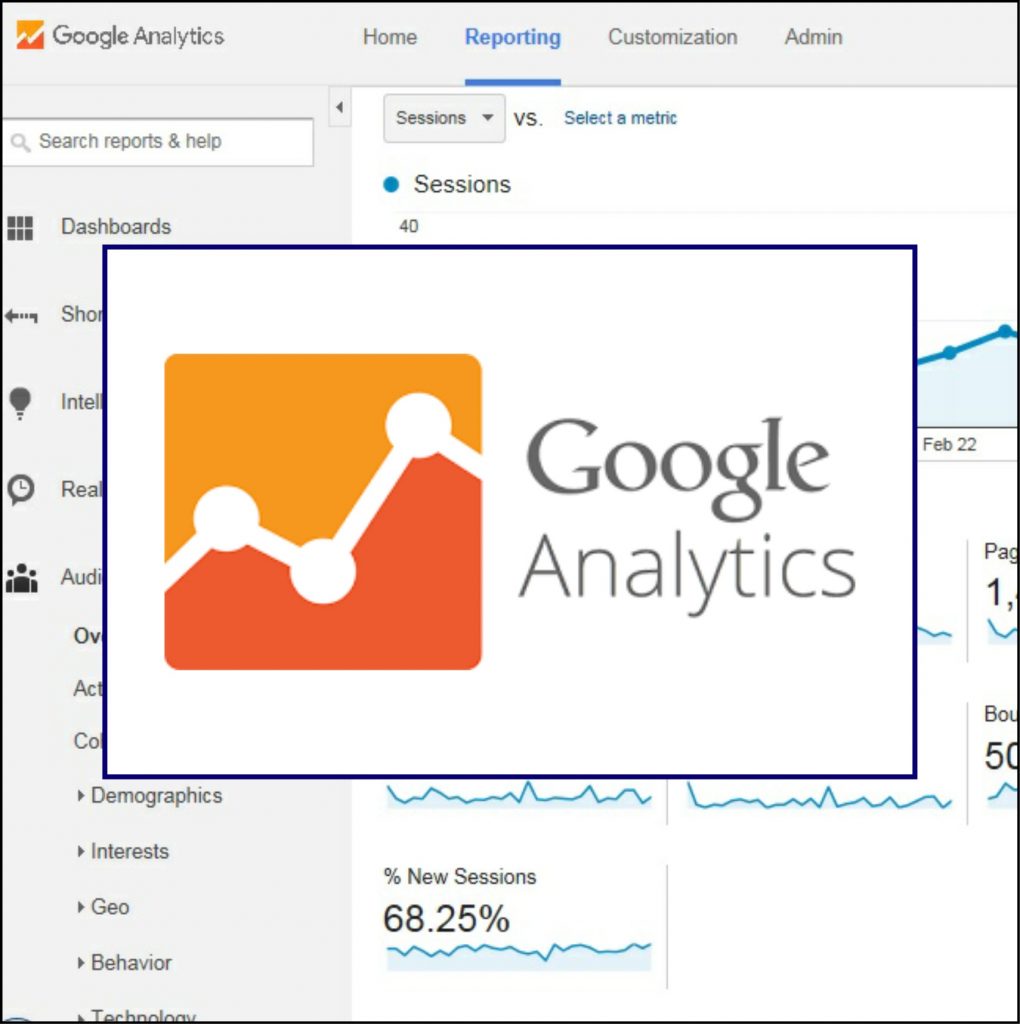 Exploring Google Analytics
