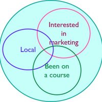 Target your emails and marketing