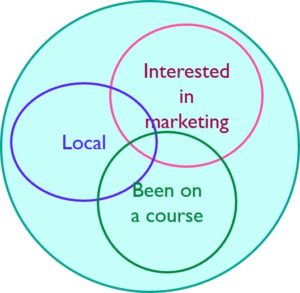 Read more about the article Target your emails and marketing