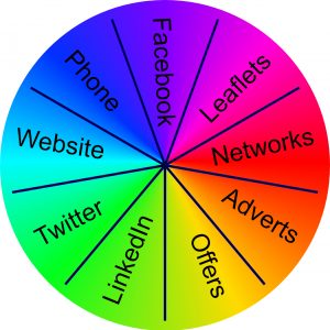 Read more about the article Review your marketing regularly