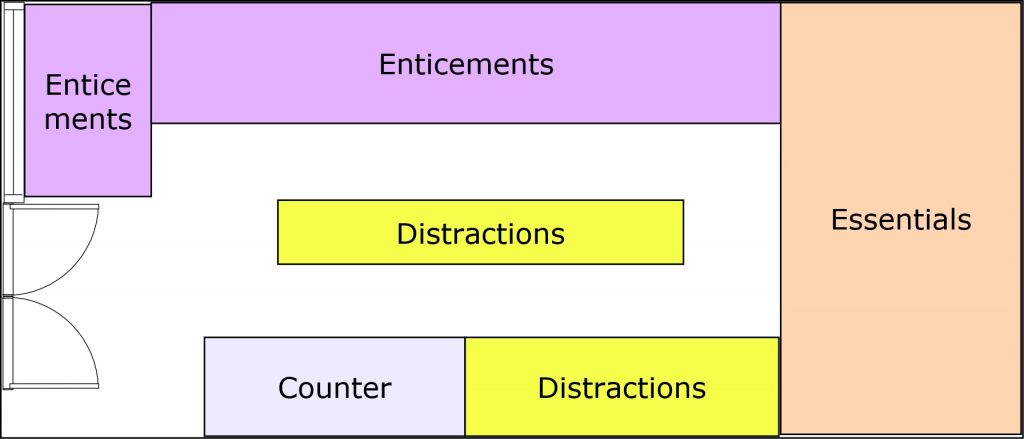 The traditional layout of a shop translates well into the online shop world - Nepeta Consulting