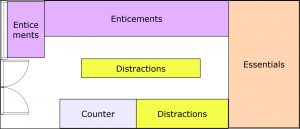 Read more about the article How to organise your online shop